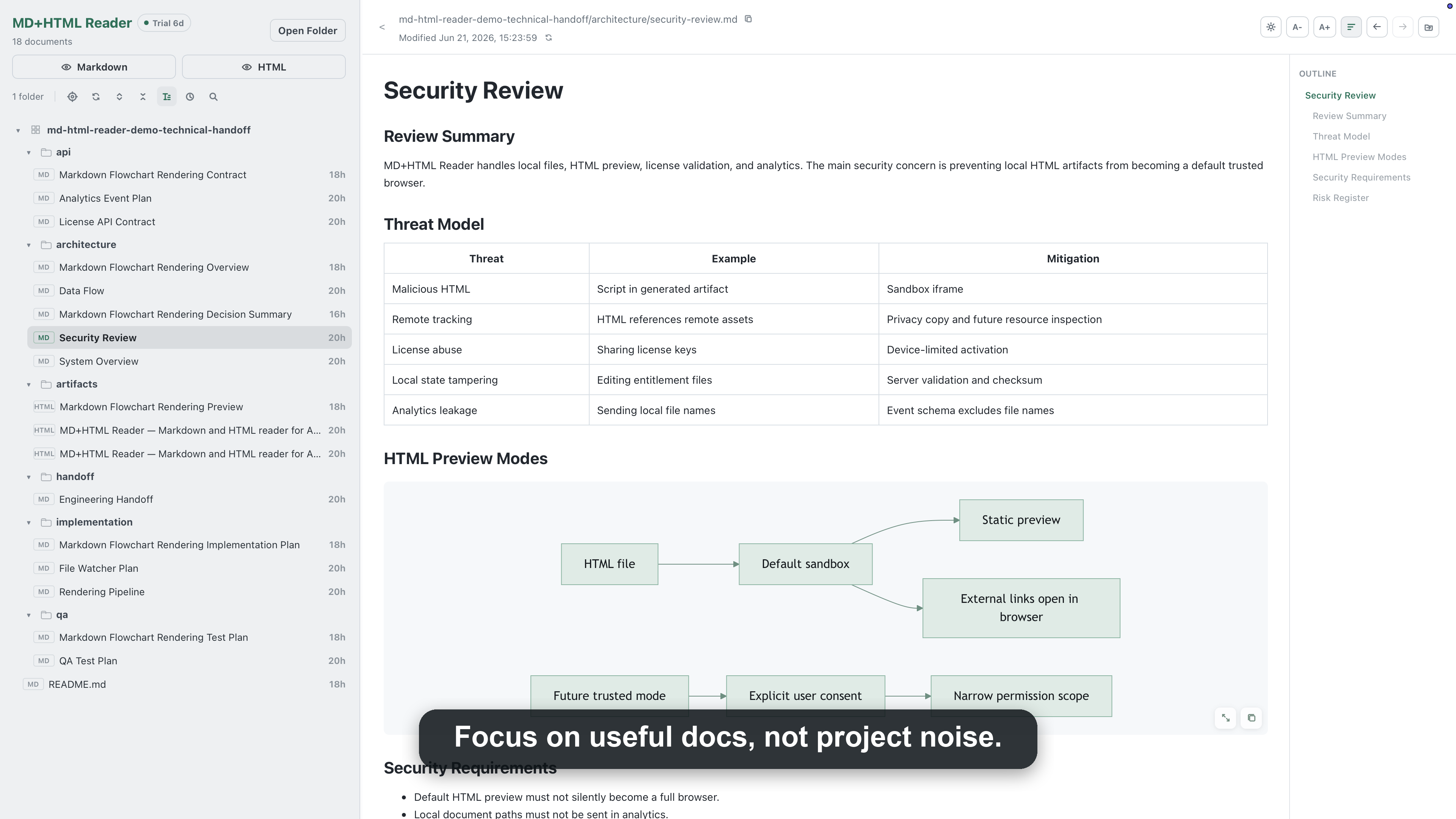 MD+HTML Reader showing a focused Markdown review workspace with project navigation and outline.